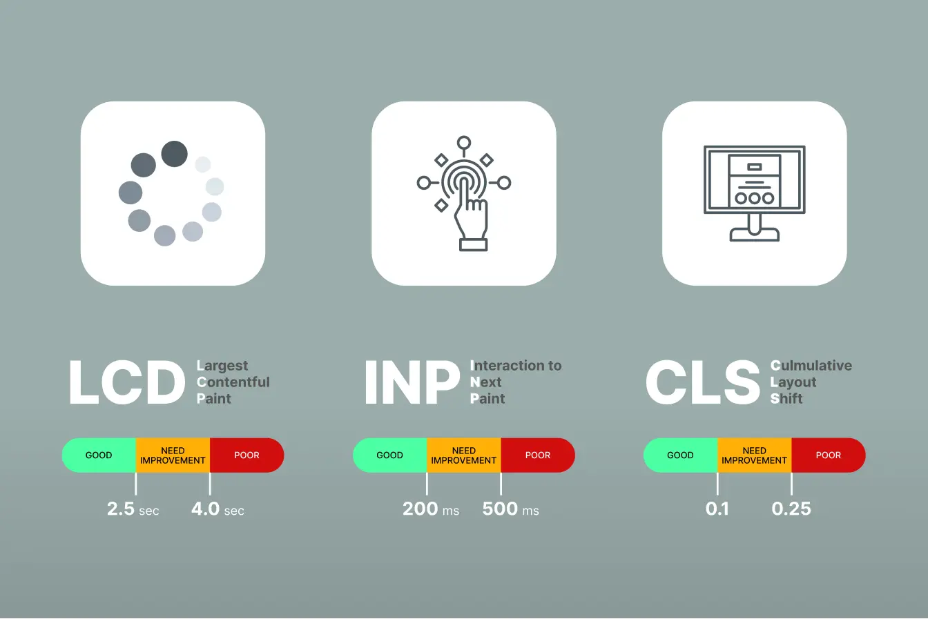 core web vitals