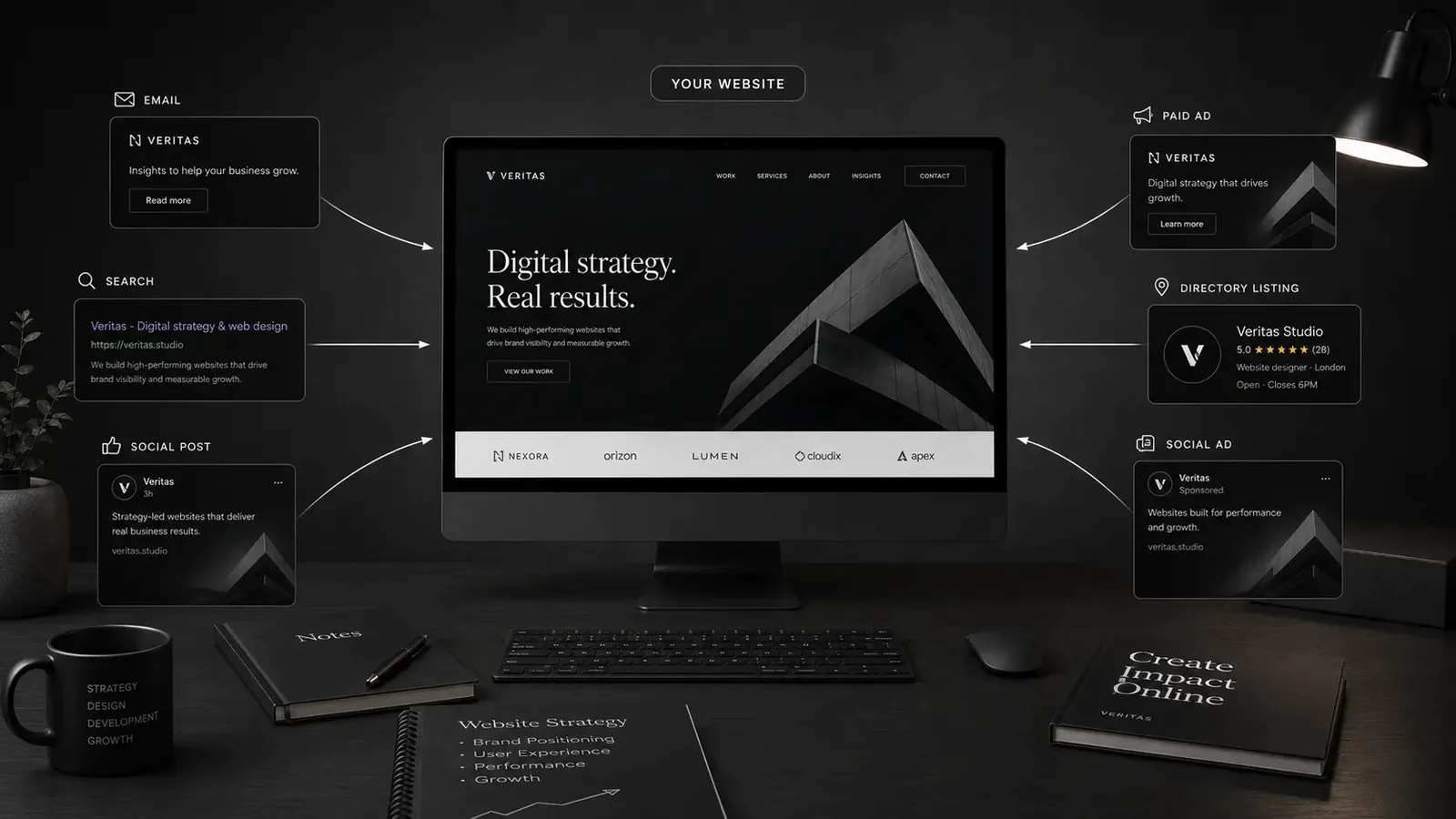 Why Do You Need a Website? website strategy, business website, website design strategy, modern website, website process, website design agency
