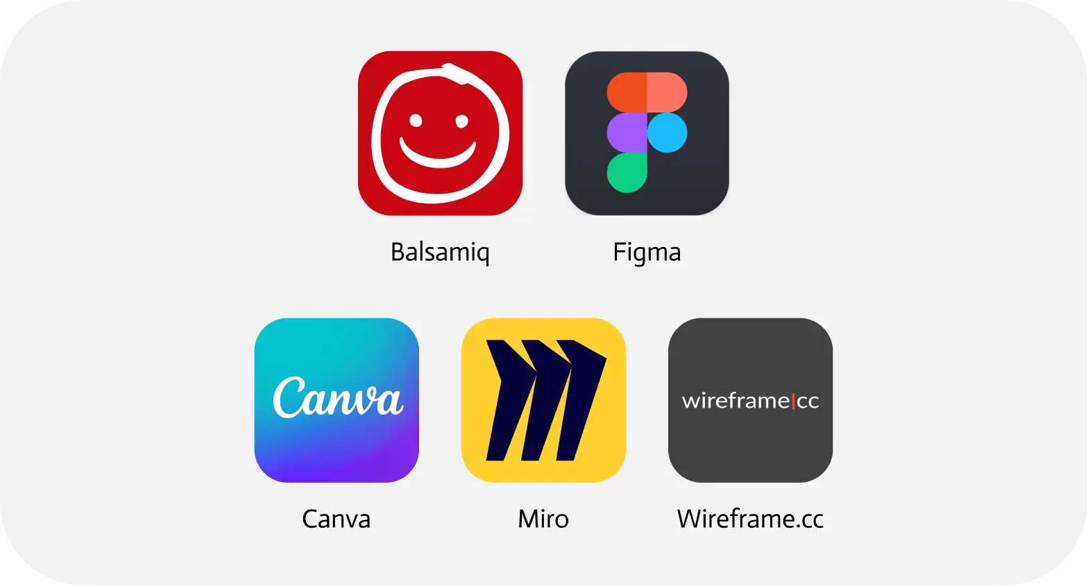 Cách phân biệt Wireframe, Mockup và Prototype chi tiết