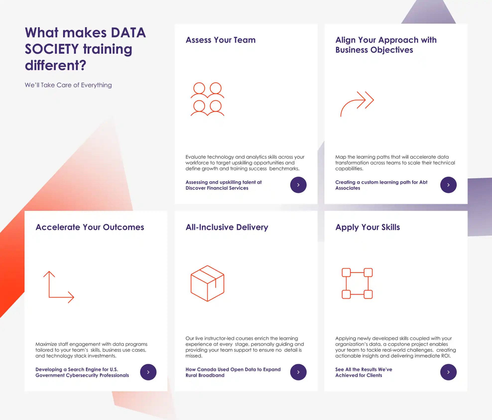 Data Society, 03