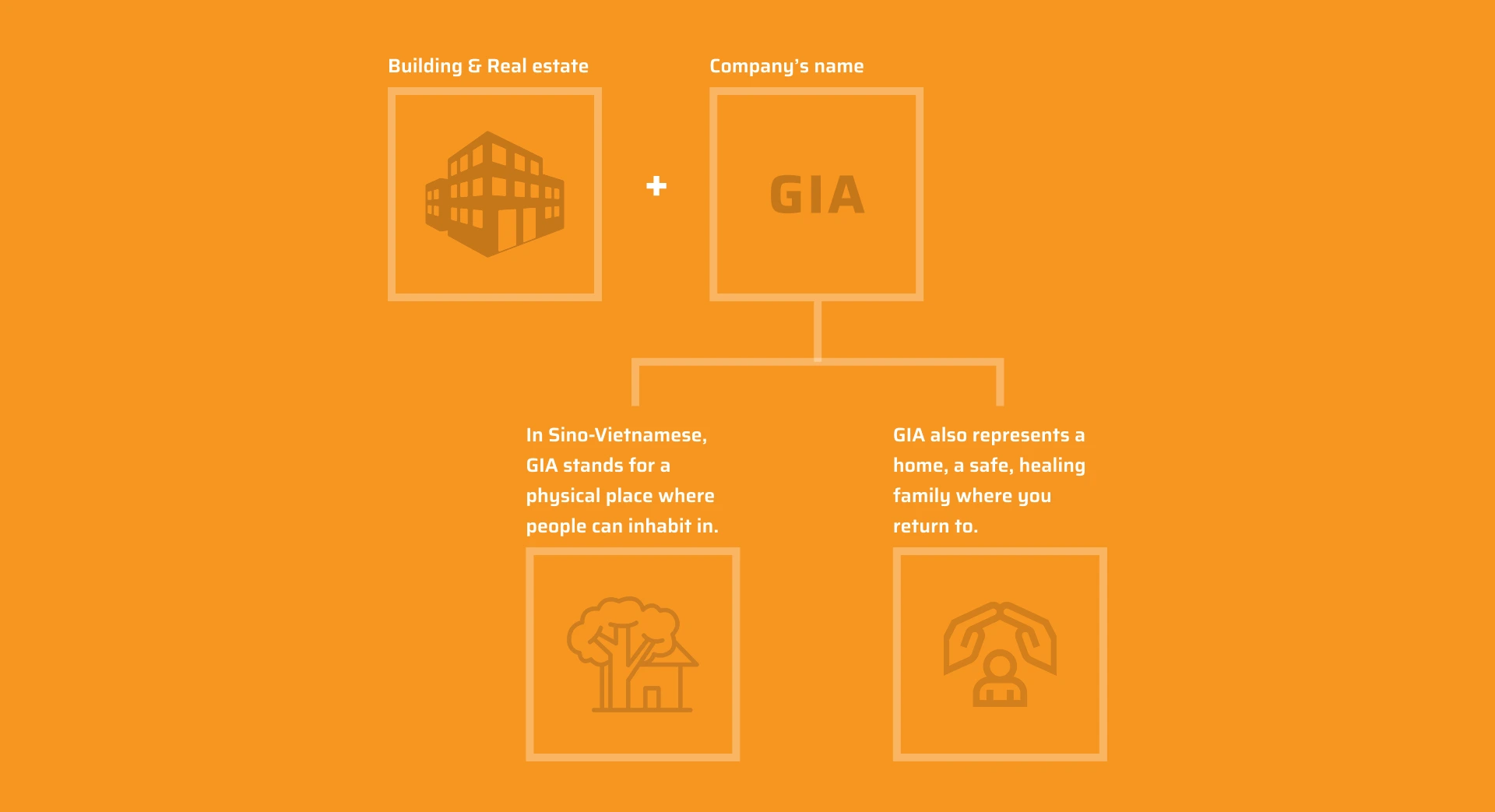 Gia Capital, 04