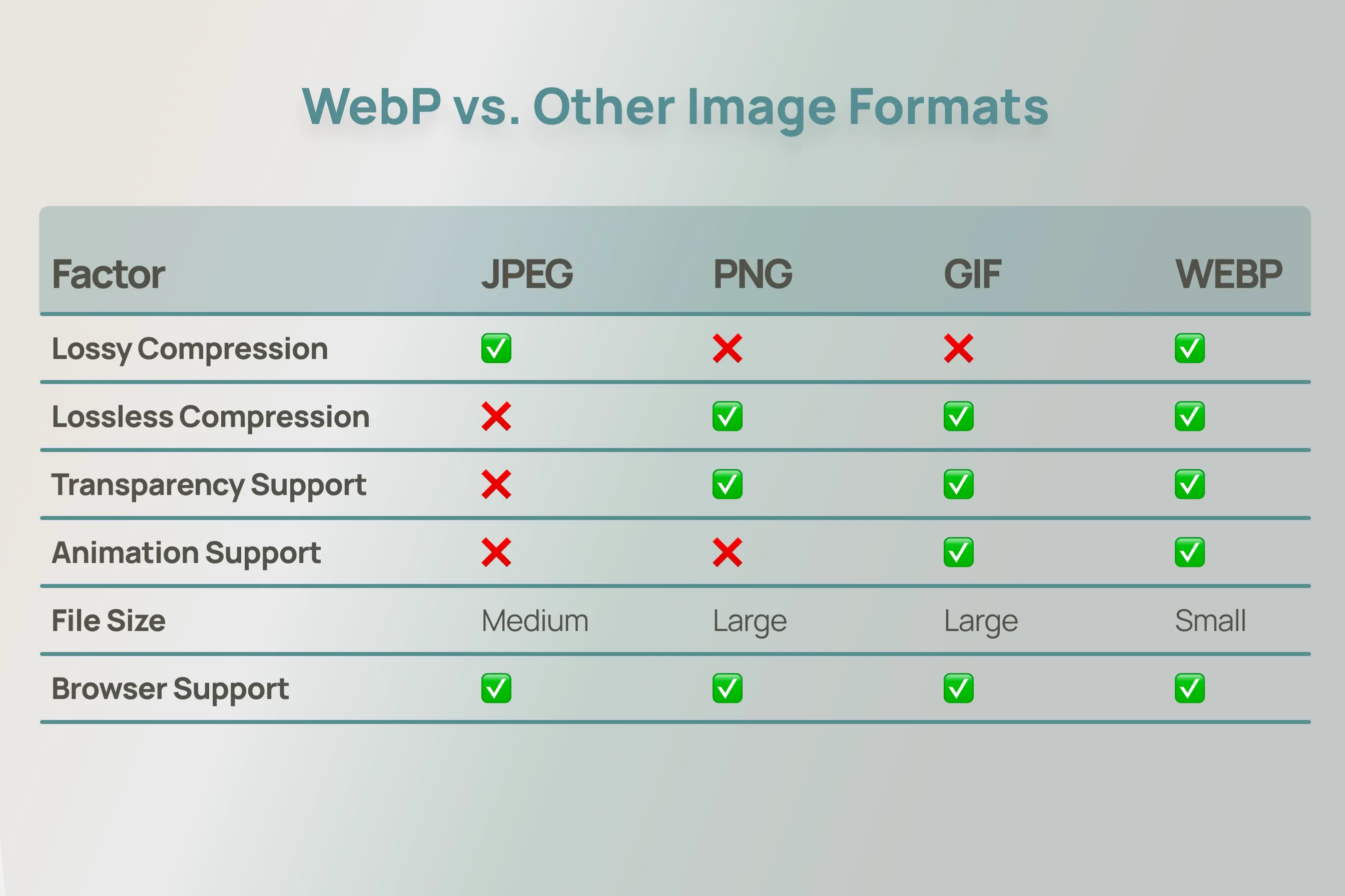 WebP Image Format - The Smart Way to Speed Up Your Website