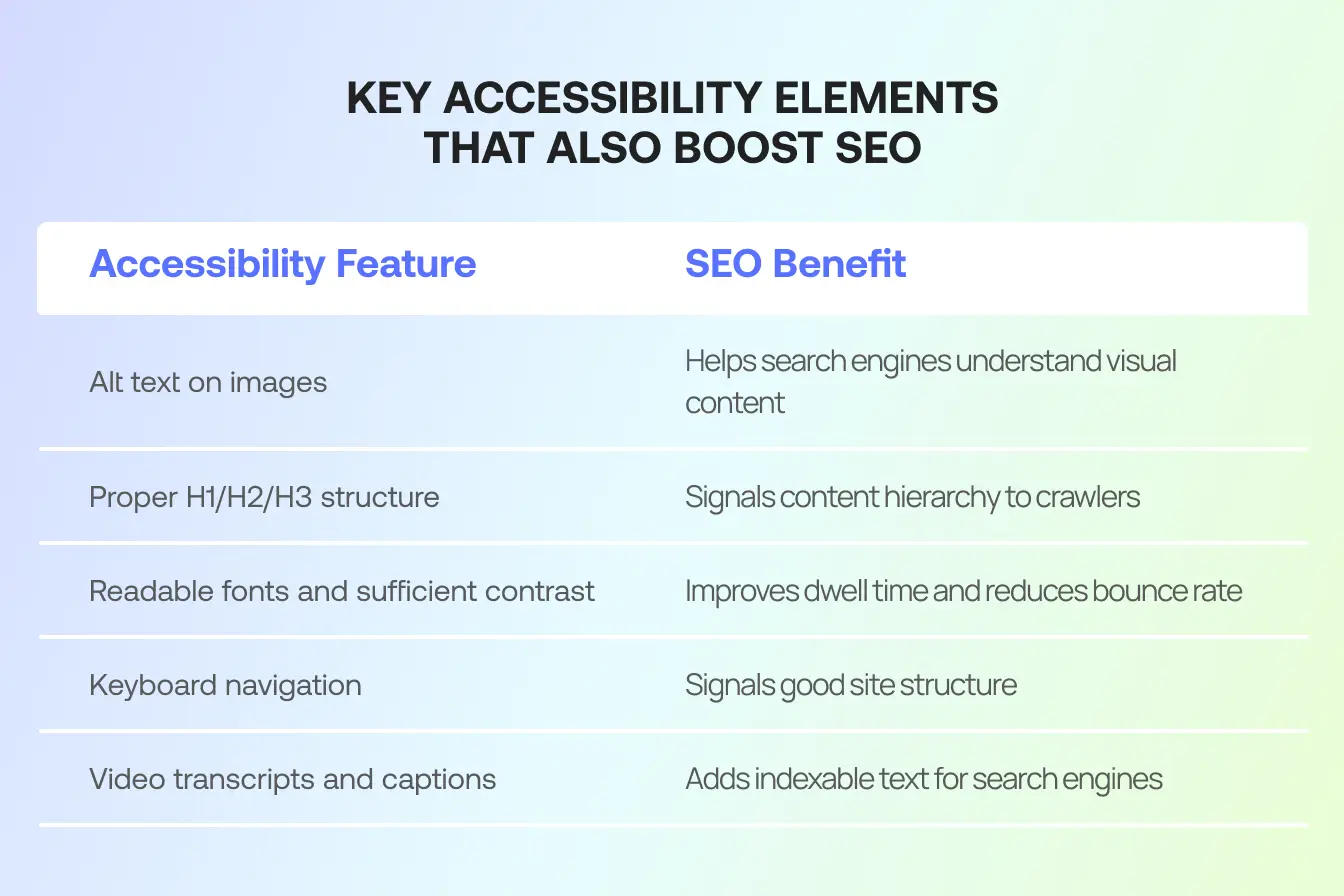 SEO friendly web design