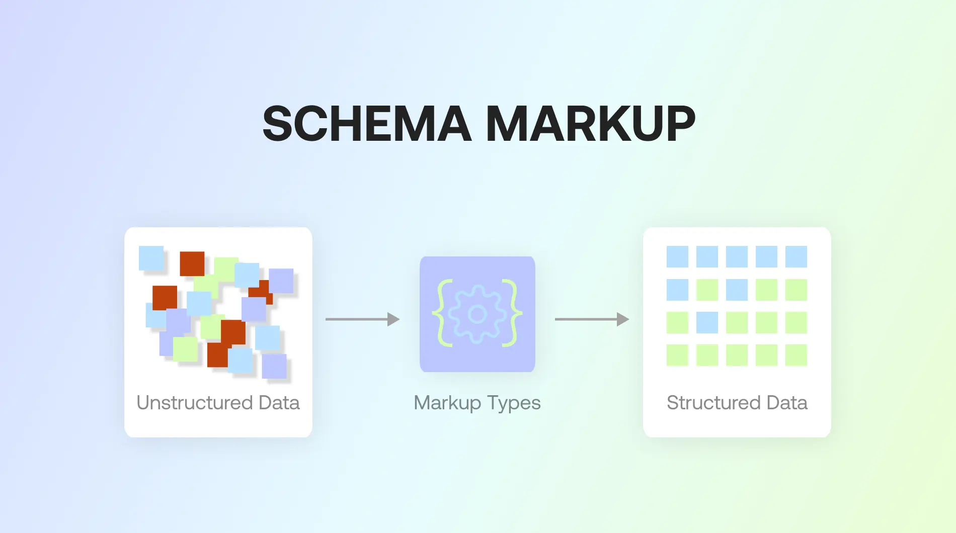 SEO friendly web design