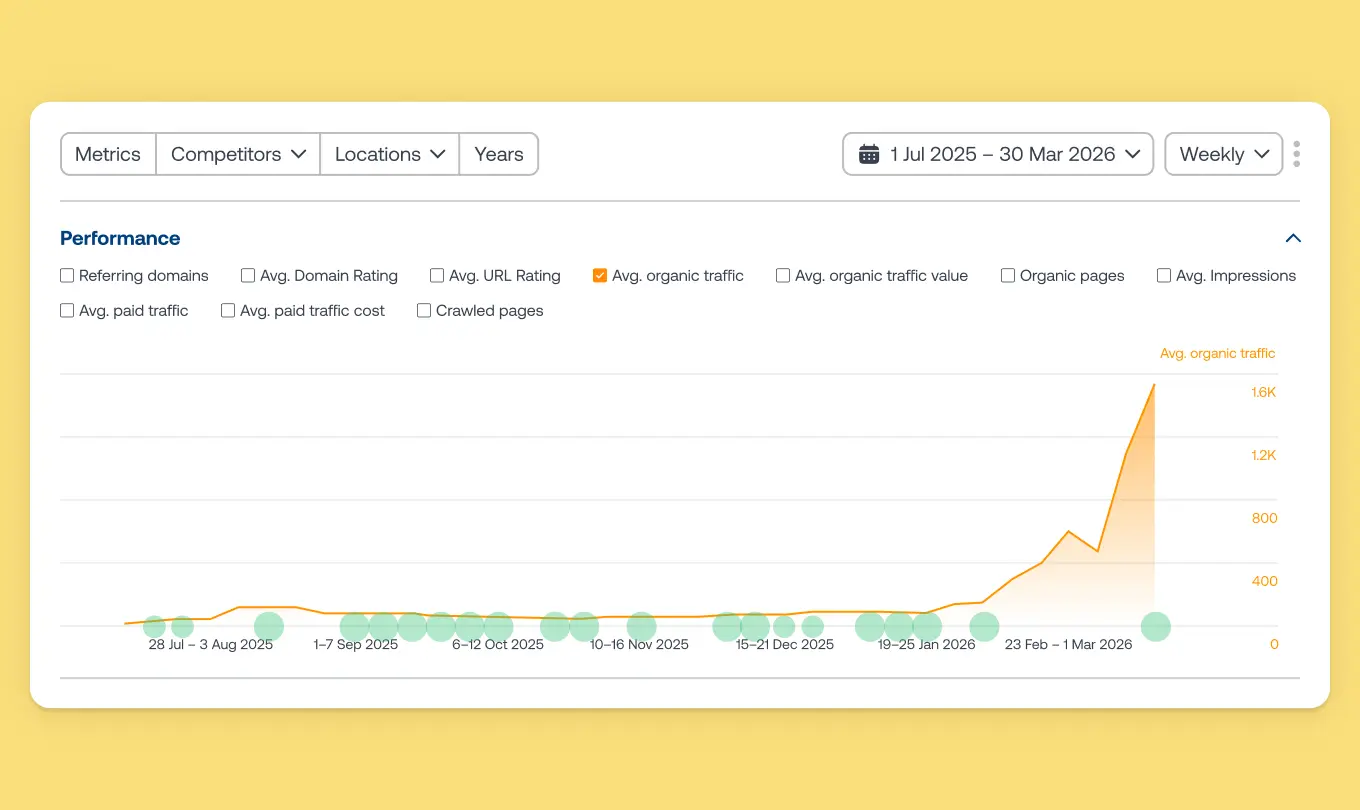 TrueCare SEO Case Study