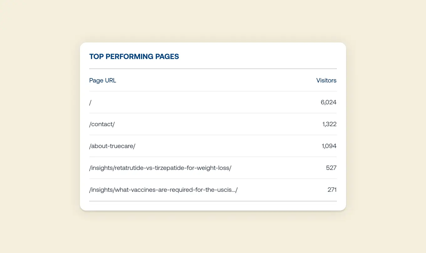 TrueCare SEO Case Study