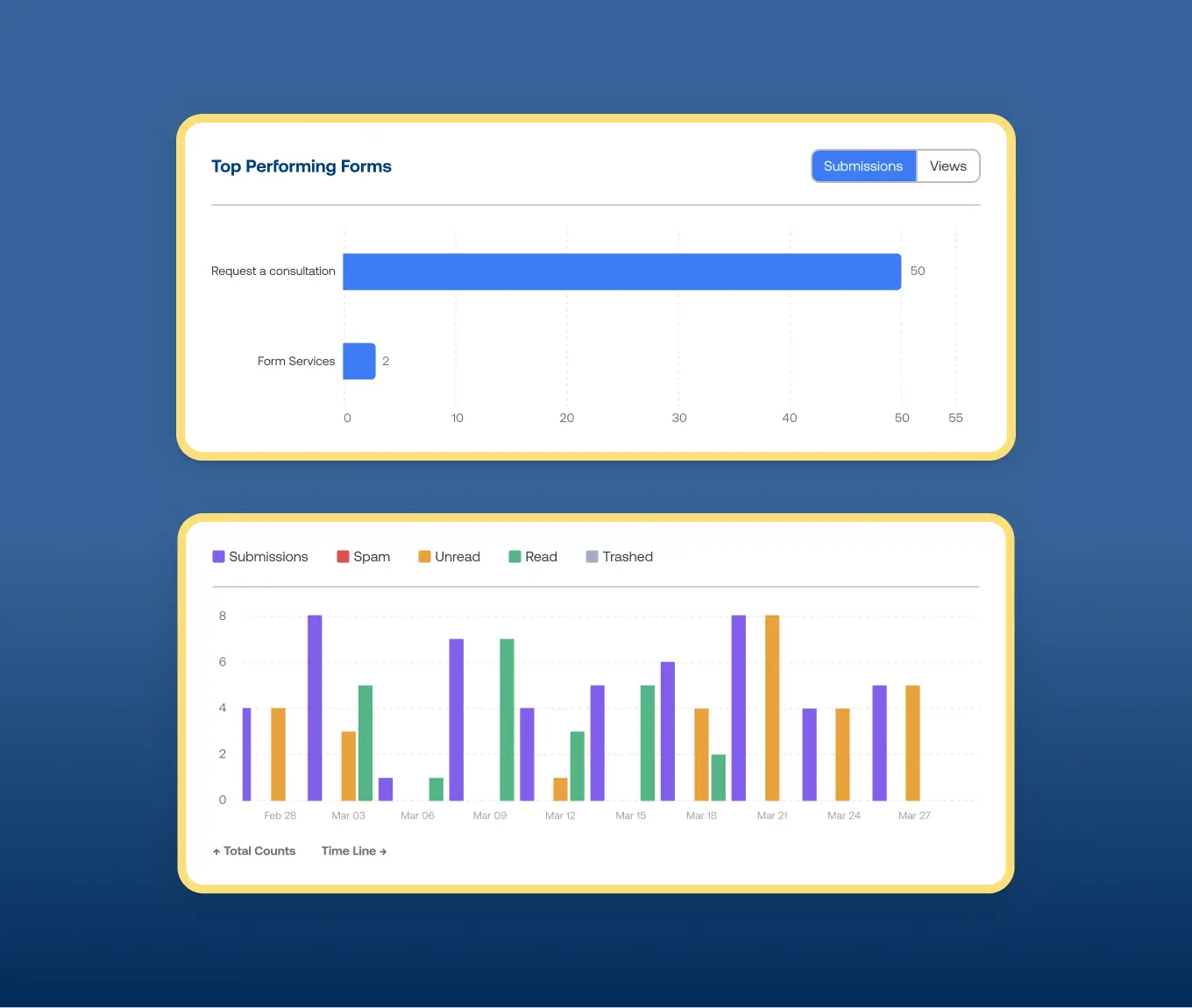 TrueCare SEO Case Study