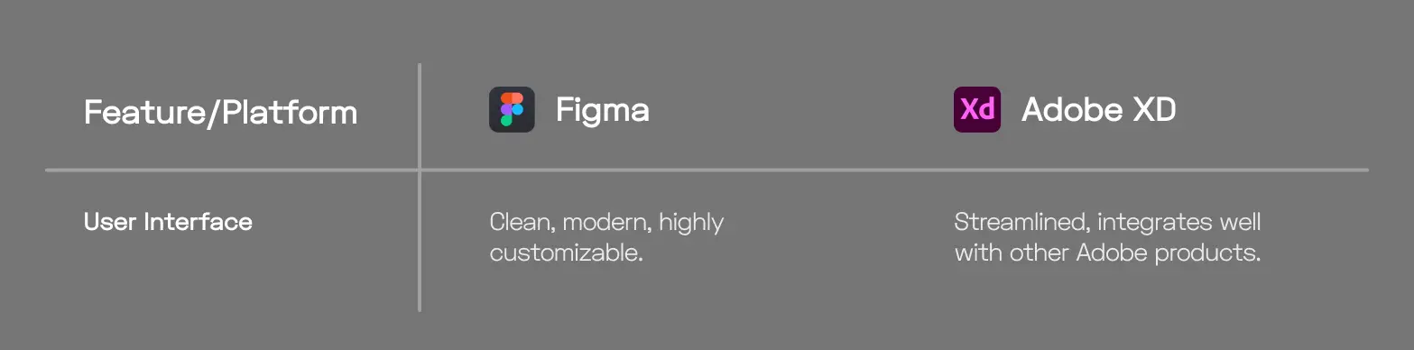 figma vs adobe xd