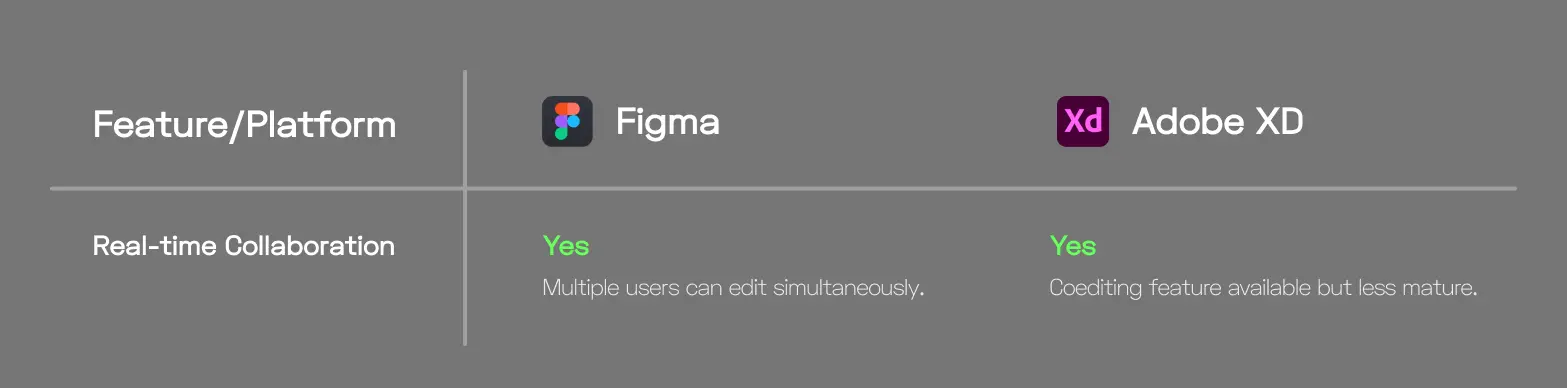 figma vs adobe xd