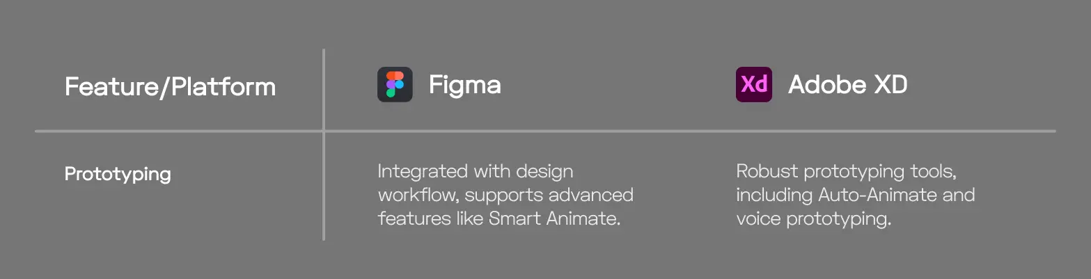 figma vs adobe xd