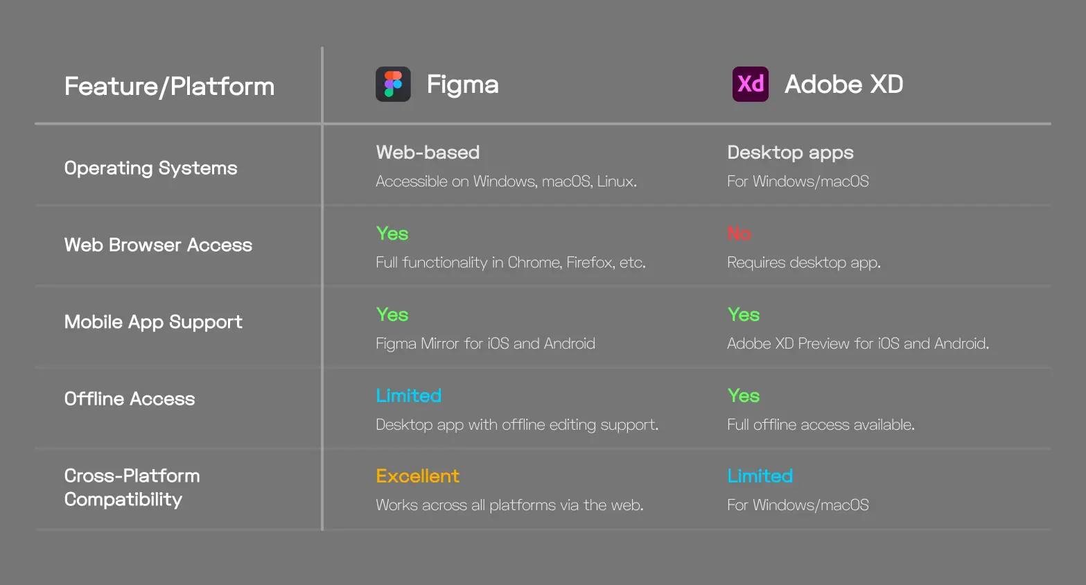 figma vs adobe xd